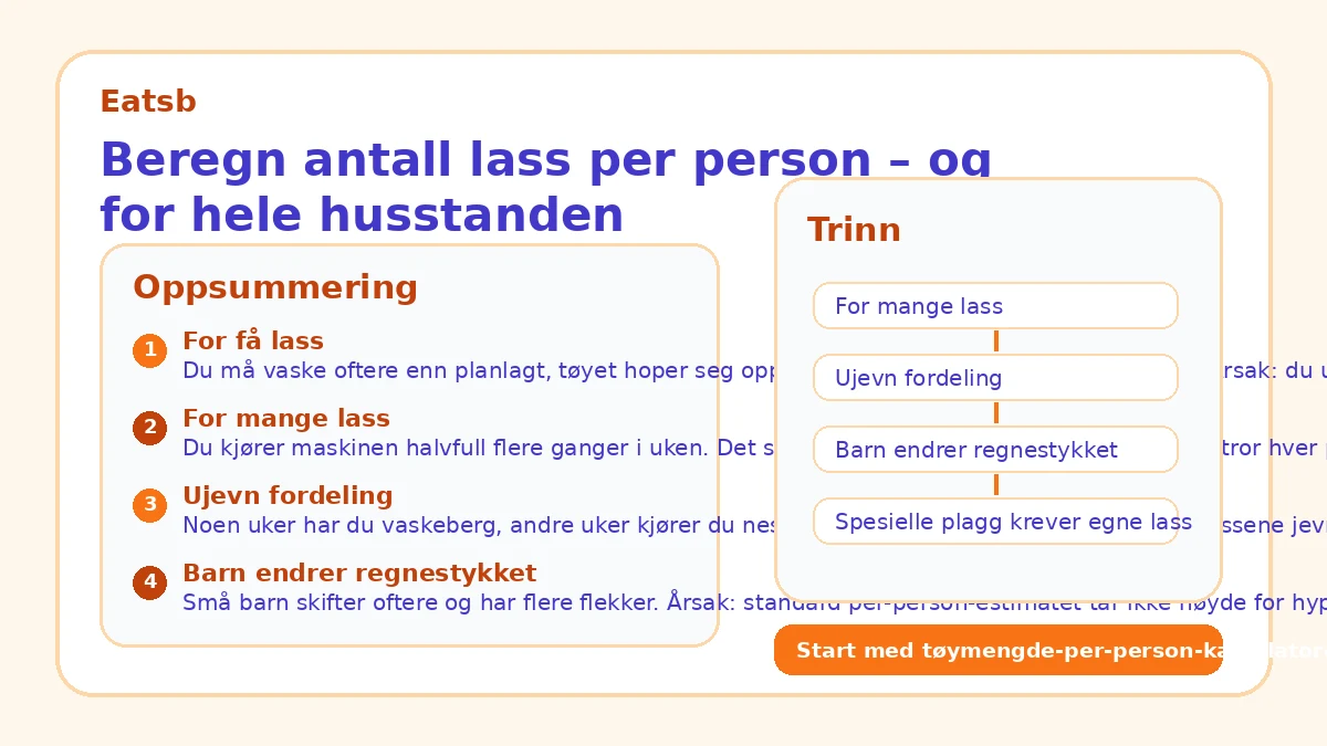 Beregn antall lass per person – og for hele husstanden