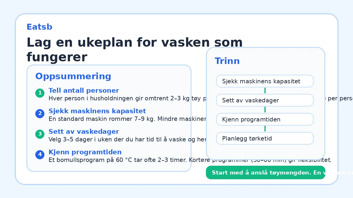 Lag en ukeplan for vasken som fungerer