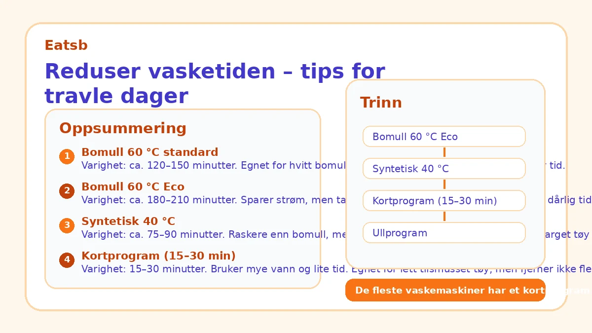 Reduser vasketiden – tips for travle dager