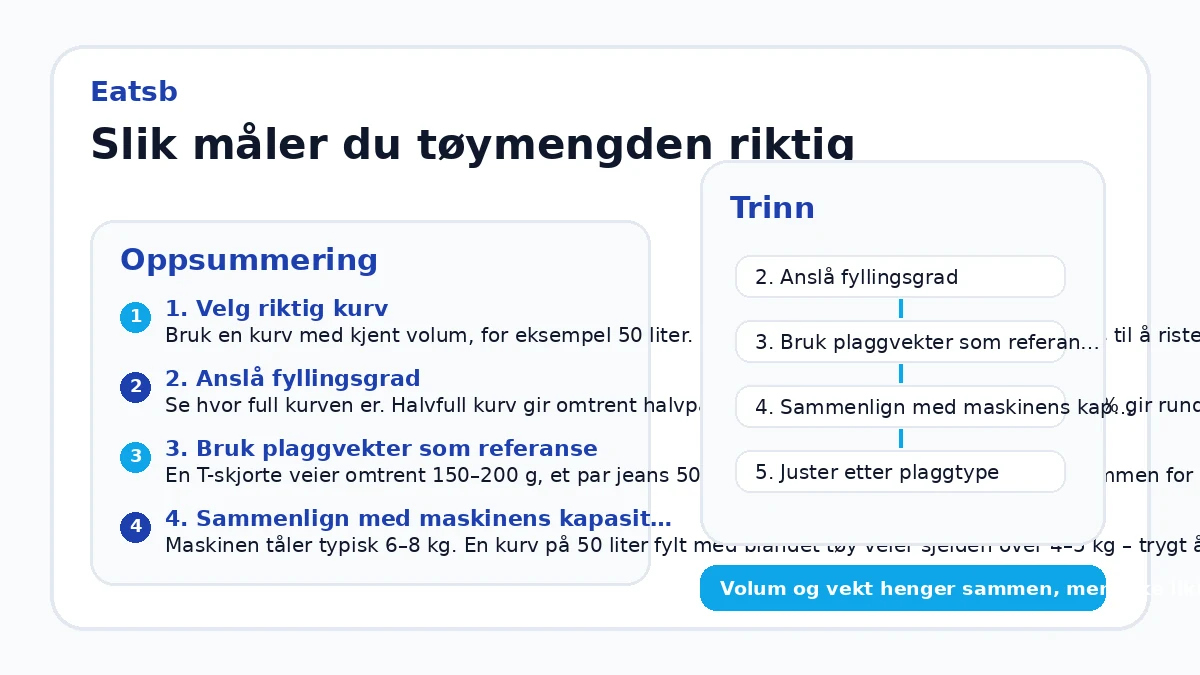 Slik måler du tøymengden riktig