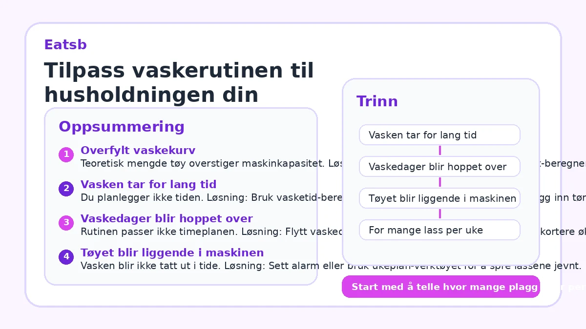 Tilpass vaskerutinen til husholdningen din