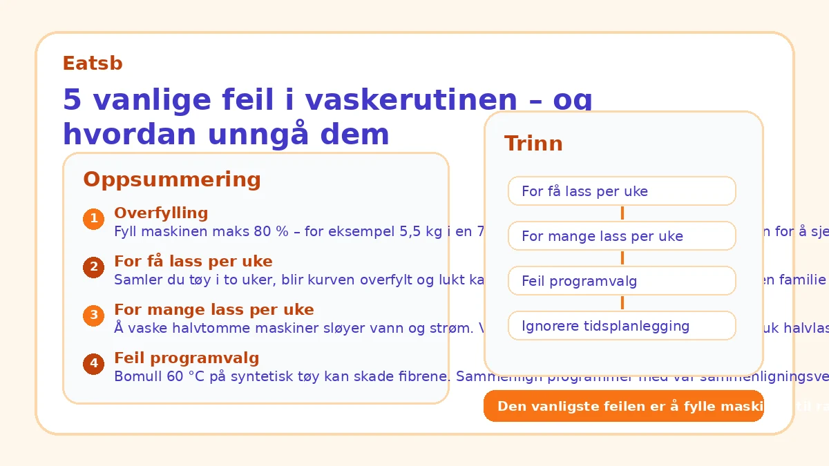 5 vanlige feil i vaskerutinen – og hvordan unngå dem