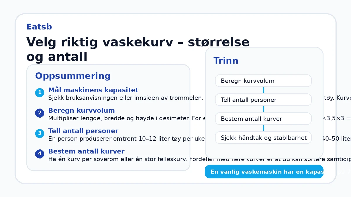 Velg riktig vaskekurv – størrelse og antall